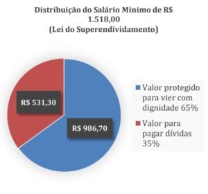 96267d81-71bd-4dbb-9284-dea85ef2a65f-300x280 Tem muitas dívidas e não consegue pagar? A Justiça pode te ajudar a sair dessa!